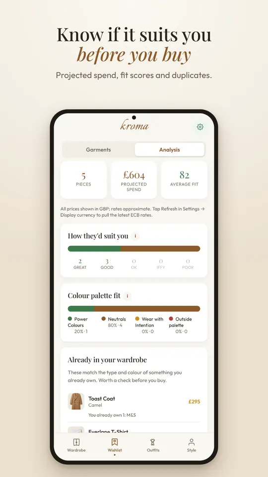 Know if it suits you before you buy. Projected spend, fit scores and duplicates. Shows wishlist analysis with an average fit score.